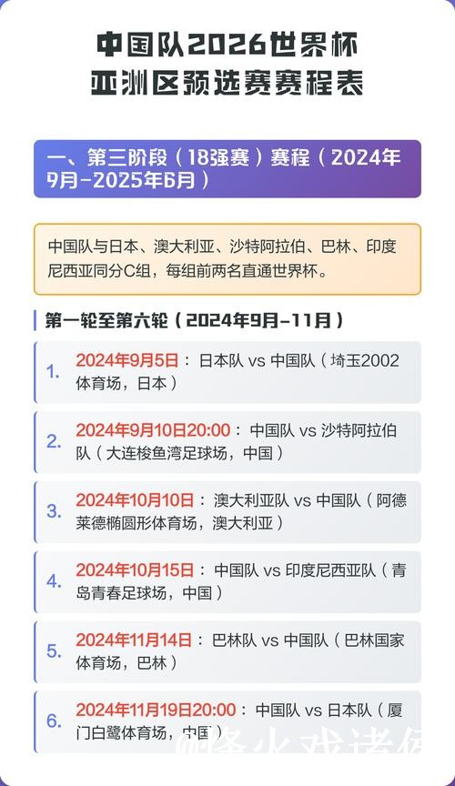 2026世界杯外围入口热门赛程预测与分析 2026世界杯外围入口热门赛程预测与分析